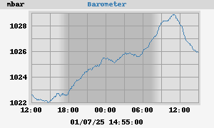 barometer