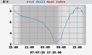 heatchill